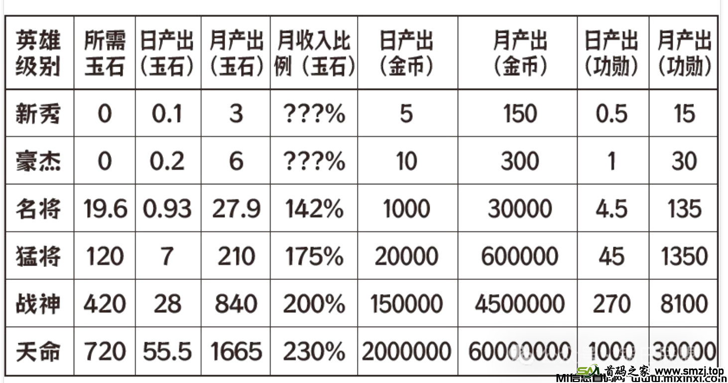 三国大乱斗：首码对接，沉浸式三国策略对战手游，游戏预计于7月20日正式公布