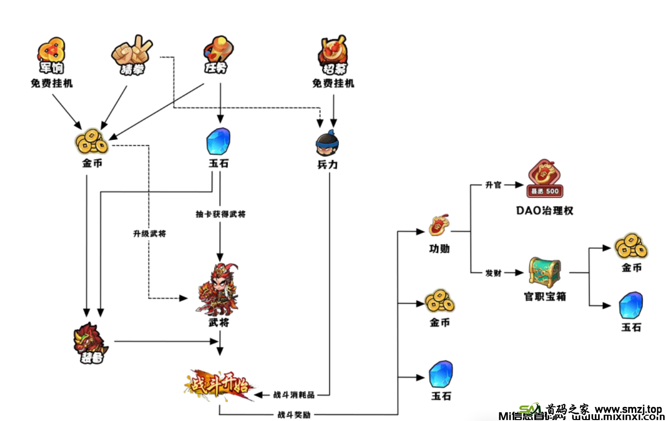 三国大乱斗：首码对接，沉浸式三国策略对战手游，游戏预计于7月20日正式公布