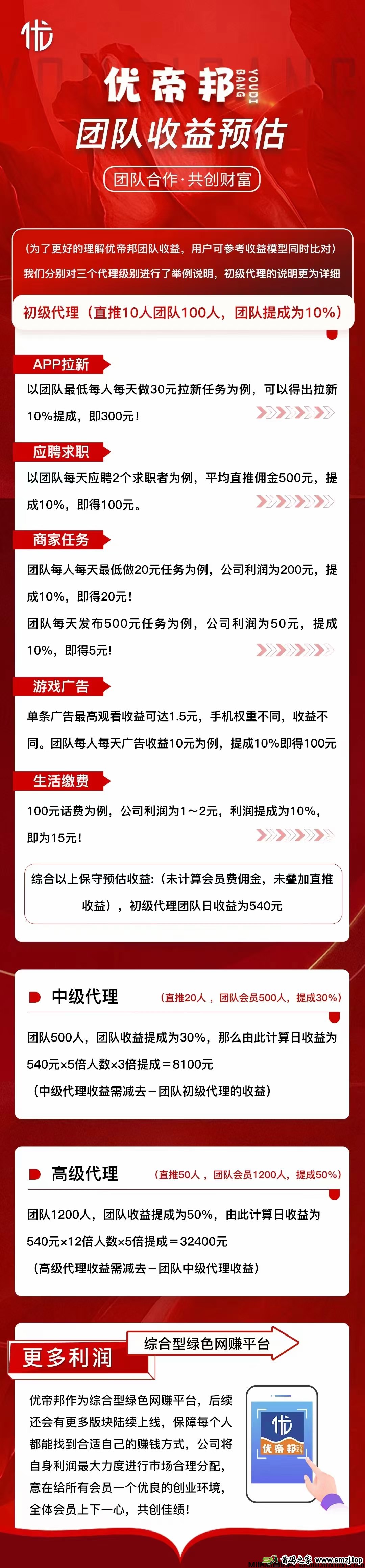 优帝邦7.12上线，全部板块都有团队无限代收益，团队对接绝对优势扶持置顶