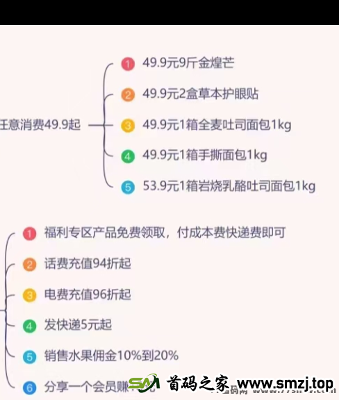 ​老妈甄选：本月中旬火爆来袭，招募首批团队长，共享高品质水果零食干果福利