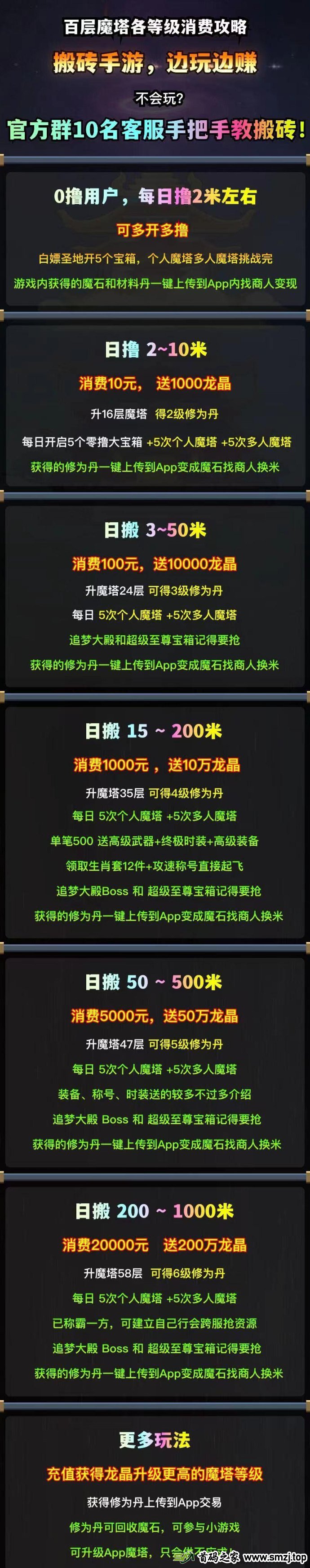 百层魔塔攻略：轻松爬塔，获取修为丹与道具，兑换魔石实现收溢！