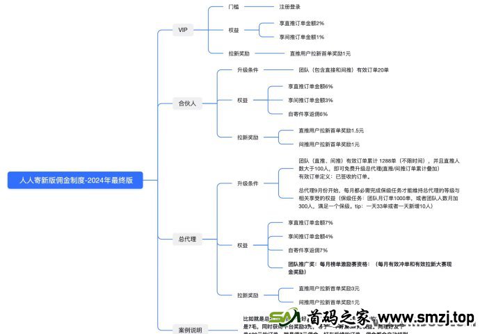 人人寄小程序创新登场！用手机轻松发快递，颠覆传统物流模式，快速赚钱更简单！