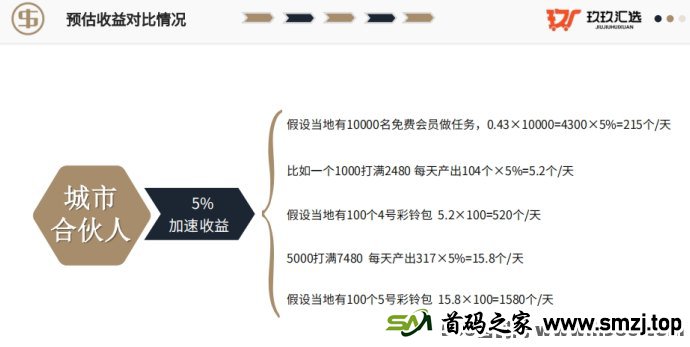 玖玖汇选首发：对接实力团队，开启加速模式，领先一步抢占财富先机！