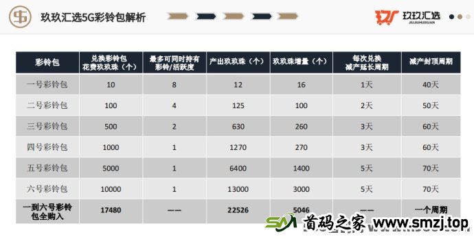 玖玖汇选首发：对接实力团队，开启加速模式，领先一步抢占财富先机！