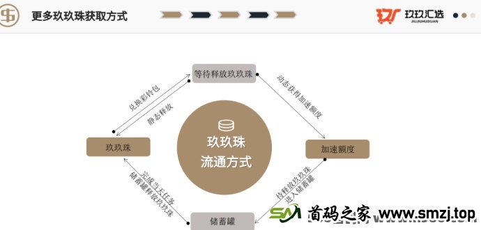 玖玖汇选首发：对接实力团队，开启加速模式，领先一步抢占财富先机！