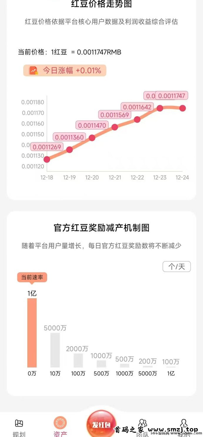 红联网络：24号上线的纯0撸橡木，高收益领跑副业！