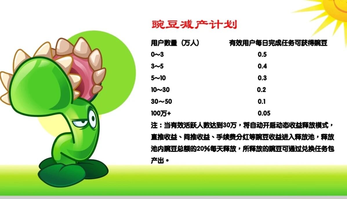 豌豆计划，2024年必玩零撸项目：零风险收益