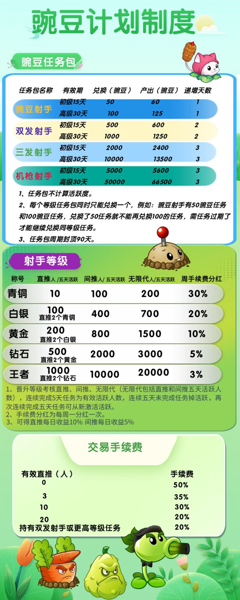 豌豆计划，2024年必玩零撸项目：零风险收益