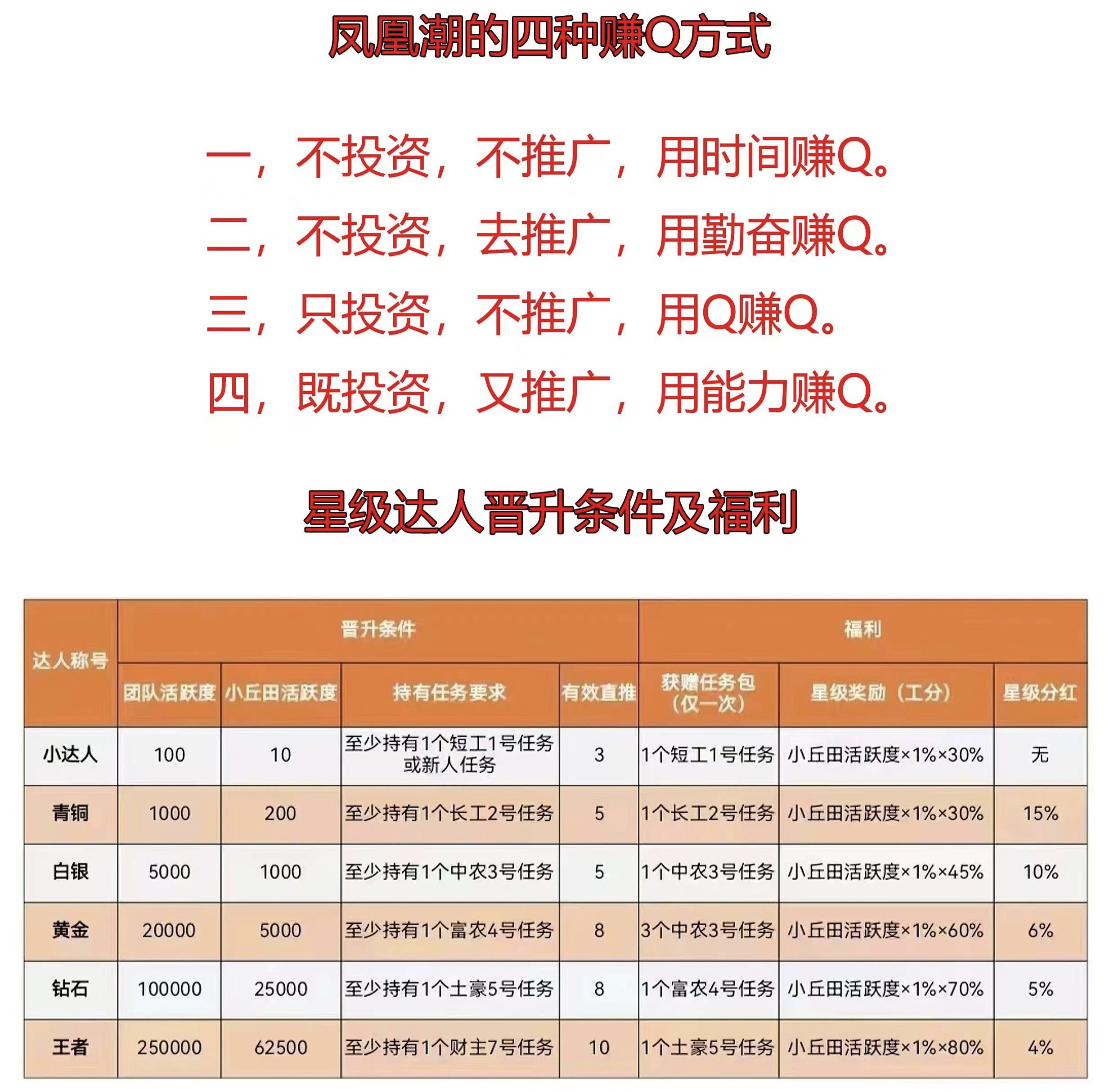 凤凰潮零撸项目：零成本、高收益，稳赚不赔，轻松实现财富自由！