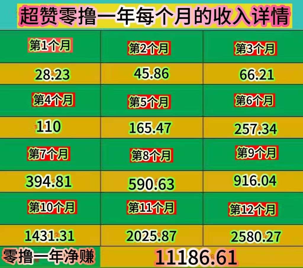 超赞，纯零撸，每天抽空点个赞！一米起提秒到