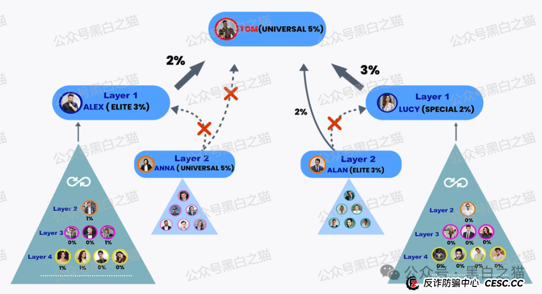 反诈防骗|“HAHM”哈姆国际传销盘渗入国内,请慎重不要被“钓鱼”......(4) 反诈防骗|“HAHM”哈姆国际传销盘渗入国内,请慎重不要被“钓鱼”......(4)
