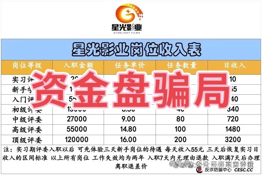 【星光影业】分红类资金盘骗局,操盘手圈钱几千万,即将崩盘跑路,马上撤离!(5) 【星光影业】分红类资金盘骗局,操盘手圈钱几千万,即将崩盘跑路,马上撤离!(5)