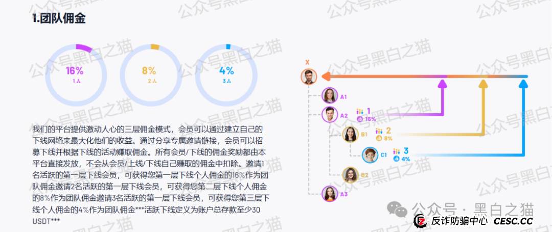 反诈防骗|“HAHM”哈姆国际传销盘渗入国内,请慎重不要被“钓鱼”......(3) 反诈防骗|“HAHM”哈姆国际传销盘渗入国内,请慎重不要被“钓鱼”......(3)